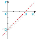 Đề thi giữa kì 1 Toán 10 Chân trời sáng tạo - Đề số 8 10