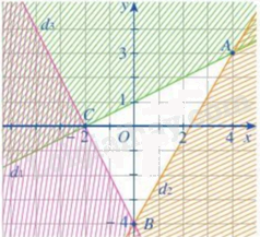 Đề thi giữa kì 1 Toán 10 Kết nối tri thức - Đề số 6 16