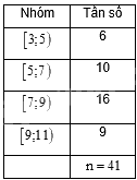 Đề thi giữa kì 2 Toán 11 Cánh diều - Đề số 2 1 1