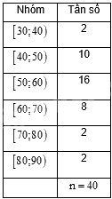 Đề thi giữa kì 2 Toán 11 Cánh diều - Đề số 3 1 4