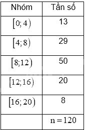 Đề thi giữa kì 2 Toán 11 Cánh diều - Đề số 5 0 2