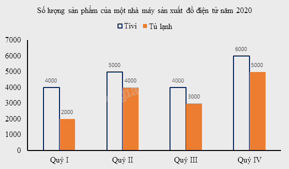Đề thi giữa kì 2 Toán 6 Cánh diều - Đề số 9 1 2