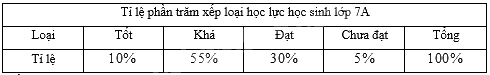Đề thi giữa kì 2 Toán 7 Cánh diều - Đề số 6 1 4