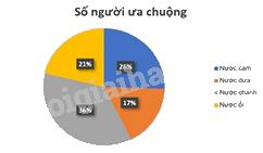 Đề thi giữa kì 2 Toán 7 Cánh diều - Đề số 7 1 2