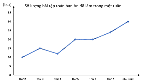 Đề thi giữa kì 2 Toán 7 Cánh diều - Đề số 8 1 3