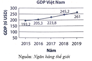 Đề thi giữa kì 2 Toán 7 Cánh diều - Đề số 9 1 1