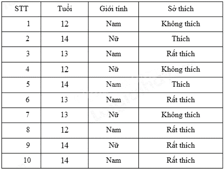 Đề thi giữa kì 2 Toán 7 Cánh diều - Đề số 9 1 5