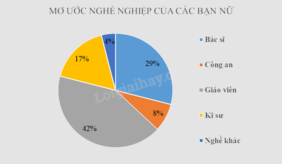 Đề thi giữa kì 2 Toán 7 Cánh diều - Đề số 9 1 6
