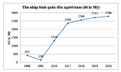 Đề thi giữa kì 2 Toán 7 - Đề số 1 - Cánh diều 0 2