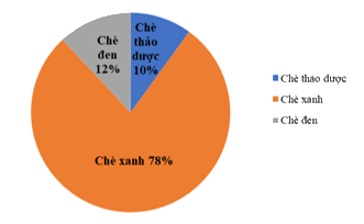Đề thi giữa kì 2 Toán 7 - Đề số 1 - Cánh diều 1