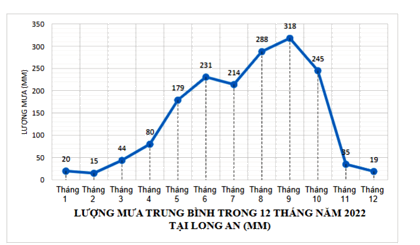 Đề thi giữa kì 2 Toán 7 - Đề số 3 - Cánh diều 1