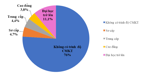 Đề thi giữa kì 2 Toán 7 - Đề số 4 - Cánh diều 1