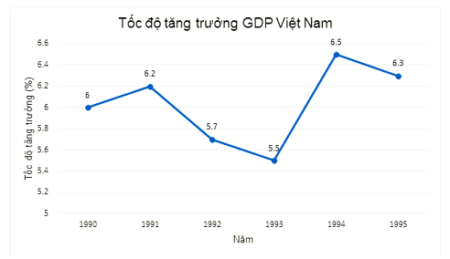 Đề thi giữa kì 2 Toán 7 - Đề số 5 - Cánh diều 0 1