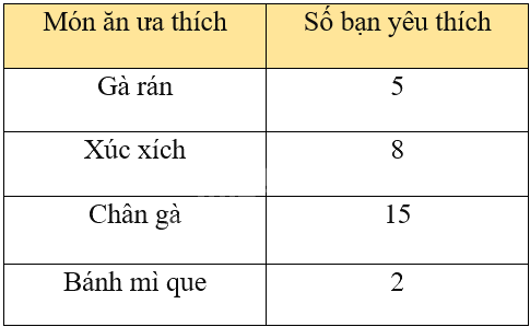 Đề thi giữa kì 2 Toán 8 - Đề số 1 - Cánh diều 1 1