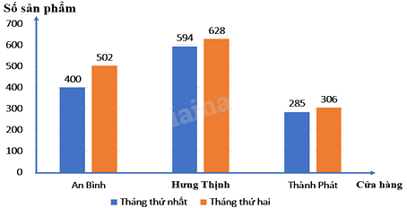 Đề thi giữa kì 2 Toán 8 - Đề số 2 - Cánh diều 1 2