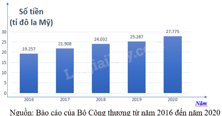 Đề thi giữa kì 2 Toán 8 - Đề số 4 - Cánh diều 1 2