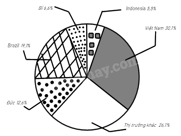 Đề thi giữa kì 2 Toán 8 - Đề số 4 - Cánh diều 1 11
