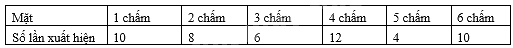 Đề thi giữa kì 2 Toán 8 - Đề số 4 - Cánh diều 1 4