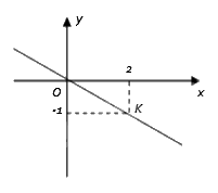 Đề thi giữa kì 2 Toán 8 - Đề số 4 - Chân trời sáng tạo 1 1