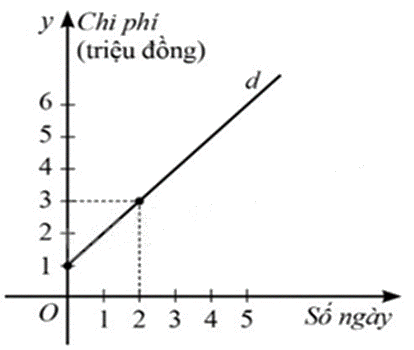 Đề thi giữa kì 2 Toán 8 - Đề số 6 - Chân trời sáng tạo 1 6