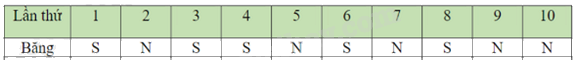 Đề thi giữa kì 2 Toán 8 - Đề số 7 - Cánh diều 1 3