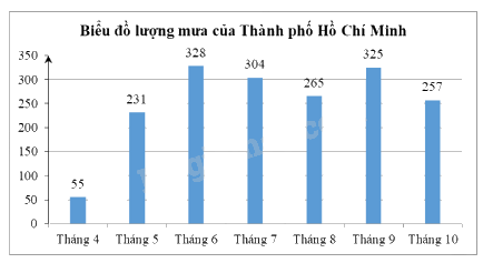 Đề thi giữa kì 2 Toán 8 - Đề số 7 - Cánh diều 1 4