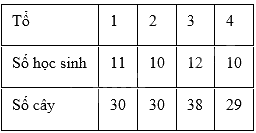 Đề thi giữa kì 2 Toán 8 - Đề số 8 - Cánh diều 1 1
