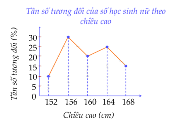 Đề thi giữa kì 2 Toán 9 Cánh diều - Đề số 3 1 17