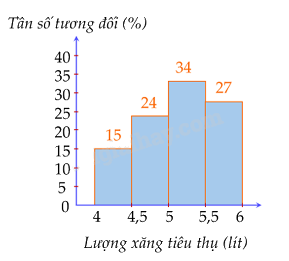Đề thi giữa kì 2 Toán 9 Cánh diều - Đề số 3 1 3