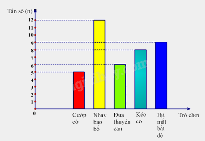 Đề thi giữa kì 2 Toán 9 - Đề số 3 0 1