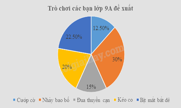 Đề thi giữa kì 2 Toán 9 - Đề số 3 0 3
