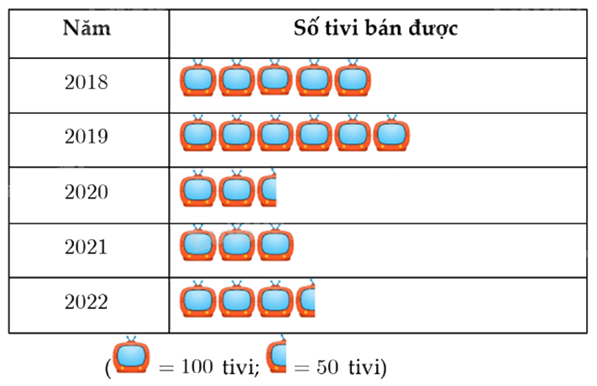 Đề thi giữa kì 2 Toán 9 - Đề số 3 1 14