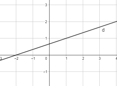 Đề thi học kì 1 Toán 10 Kết nối tri thức - Đề số 1 5