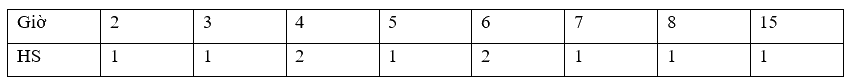 Đề thi học kì 1 Toán 10 Kết nối tri thức - Đề số 13 1 3