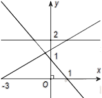 Đề thi học kì 1 Toán 10 Kết nối tri thức - Đề số 3 0 1