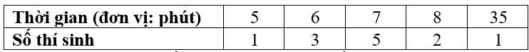 Đề thi học kì 1 Toán 10 Kết nối tri thức - Đề số 3 0 10