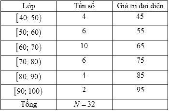 Đề thi học kì 1 Toán 10 Kết nối tri thức - Đề số 3 1 2