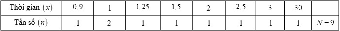 Đề thi học kì 1 Toán 10 Kết nối tri thức - Đề số 4 1 4
