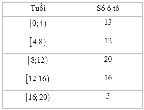 Đề thi học kì 1 Toán 11 Chân trời sáng tạo - Đề số 4 0 2