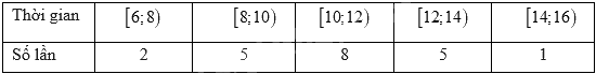 Đề thi học kì 1 Toán 11 Chân trời sáng tạo - Đề số 4 1 10
