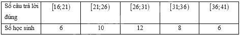 Đề thi học kì 1 Toán 11 Kết nối tri thức - Đề số 2 1 6