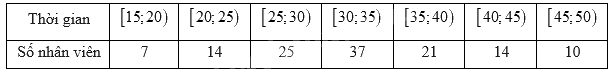 Đề thi học kì 1 Toán 11 Kết nối tri thức - Đề số 3 1 9
