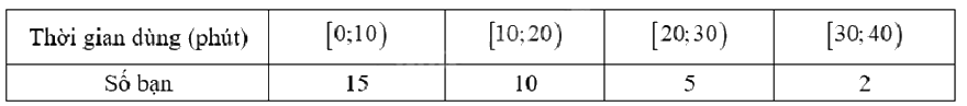 Đề thi học kì 1 Toán 12 Chân trời sáng tạo - Đề số 4 1 6