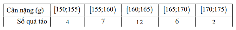Đề thi học kì 1 Toán 12 Chân trời sáng tạo - Đề số 5 0 5