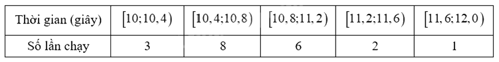 Đề thi học kì 1 Toán 12 Chân trời sáng tạo - Đề số 5 0 8