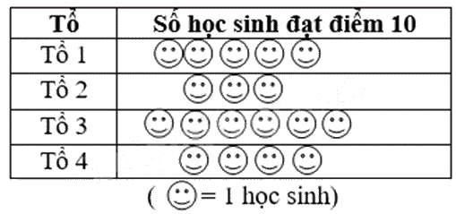 Đề thi học kì 1 Toán 6 Chân trời sáng tạo - Đề số 16 0 1