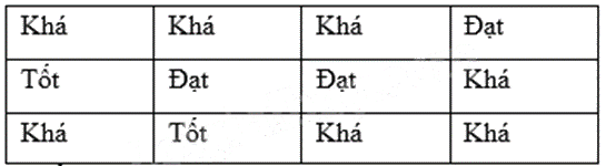 Đề thi học kì 1 Toán 6 Chân trời sáng tạo - Đề số 18 1 6