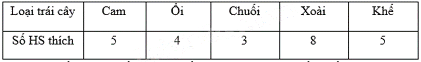 Đề thi học kì 1 Toán 6 - Đề số 12 - Chân trời sáng tạo 1 4