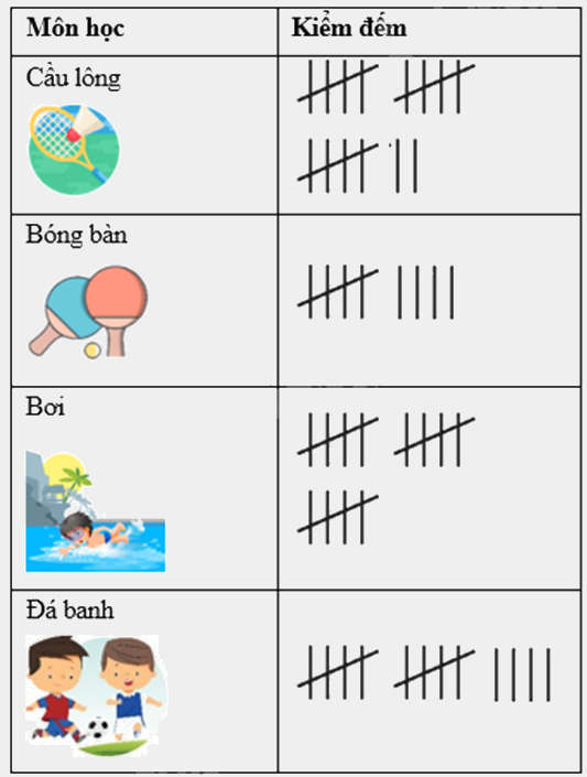 Đề thi học kì 1 Toán 6 - Đề số 14 - Chân trời sáng tạo 0 4