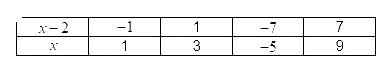 Đề thi học kì 1 Toán 6 - Đề số 9 3
